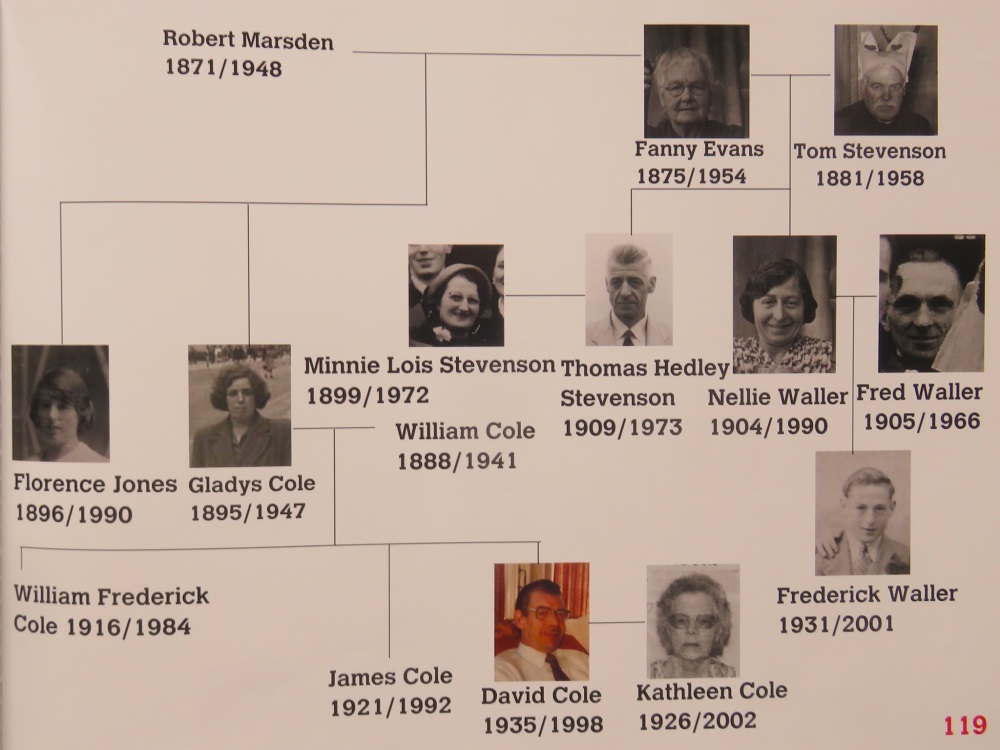 Norman Jones - Family Tree