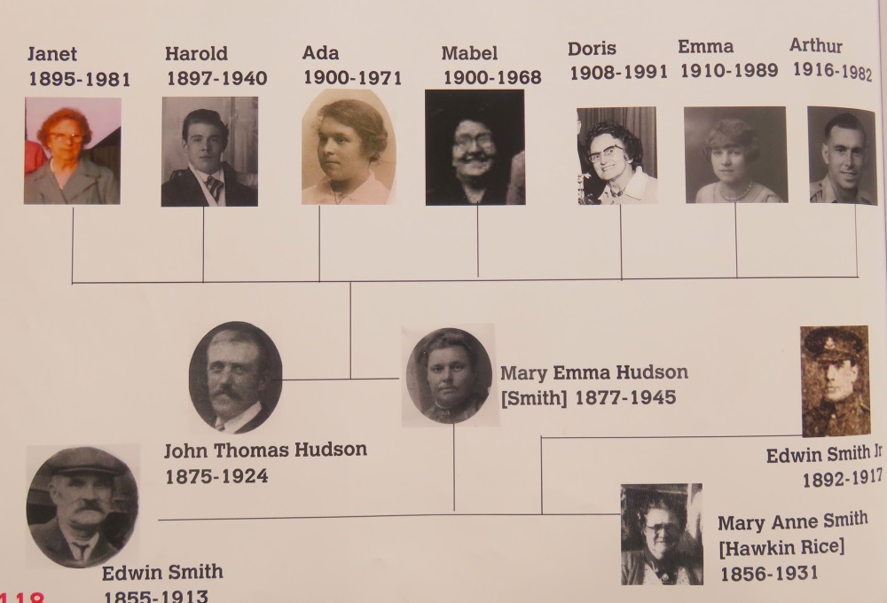 Norman Jones - Family Tree